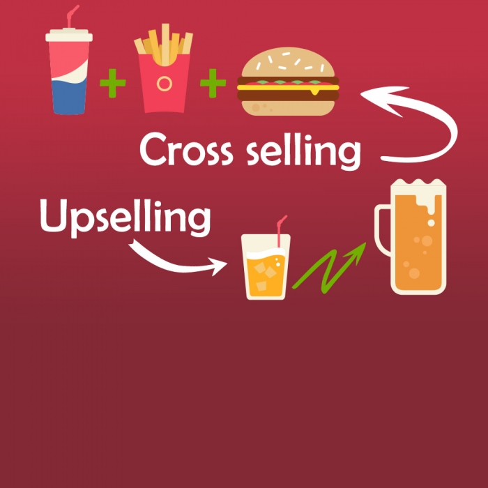 Upselling e cross selling un mix vincente del marketing