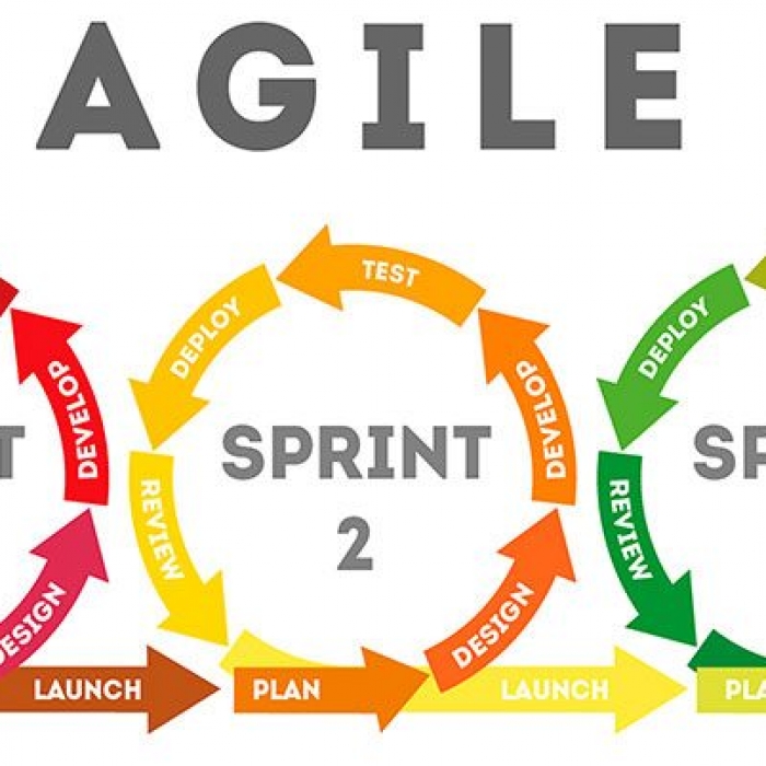 Metodo Agile